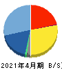 Macbee Planet 貸借対照表 2021年4月期 Macbee Planet 貸借対照表 2021年4月期