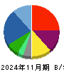 バリュエンスホールディングス 貸借対照表 2024年11月期
