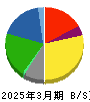 雪印メグミルク 貸借対照表 2025年3月期
