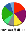 ゼンショーホールディングス 貸借対照表 2021年3月期