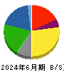 雪印メグミルク 貸借対照表 2024年6月期