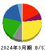 雪印メグミルク 貸借対照表 2024年3月期