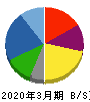 ＺＯＡ 貸借対照表 2020年3月期