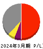 ヨシコン 損益計算書 2024年3月期