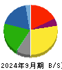 雪印メグミルク 貸借対照表 2024年9月期