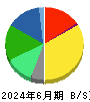 富士フイルムホールディングス 貸借対照表 2024年6月期