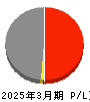 住友金属鉱山 損益計算書 2025年3月期