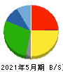 コスモス薬品 貸借対照表 2021年5月期 コスモス薬品 貸借対照表 2021年5月期