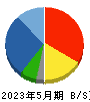 ヤマシタヘルスケアホールディングス 貸借対照表 2023年5月期 ヤマシタヘルスケアホールディングス 貸借対照表 2023年5月期
