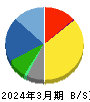 ＴＯＡ 貸借対照表 2024年3月期