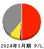 三井化学 損益計算書 2024年3月期