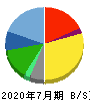 JMホールディングス 貸借対照表 2020年7月期 JMホールディングス 貸借対照表 2020年7月期