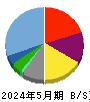 ライフフーズ 貸借対照表 2024年5月期