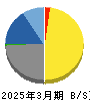 キーエンス 貸借対照表 2025年3月期