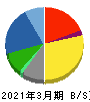 三菱電機 貸借対照表 2021年3月期