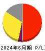 メルカリ 損益計算書 2024年6月期