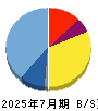 カラダノート 貸借対照表 2025年7月期 カラダノート 貸借対照表 2025年7月期