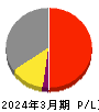 新潟交通 損益計算書 2024年3月期