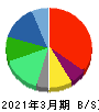 シーユーシー 貸借対照表 2021年3月期 シーユーシー 貸借対照表 2021年3月期