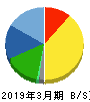 日東電工 貸借対照表 2019年3月期