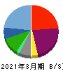 ワタミ 貸借対照表 2021年3月期 ワタミ 貸借対照表 2021年3月期