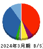 夢展望 貸借対照表 2024年3月期 夢展望 貸借対照表 2024年3月期