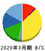 日東電工 貸借対照表 2020年3月期