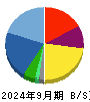博展 貸借対照表 2024年9月期