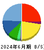 ダイブ 貸借対照表 2024年6月期 ダイブ 貸借対照表 2024年6月期