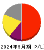 ヒット 損益計算書 2024年9月期