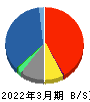 東京海上ホールディングス 貸借対照表 2022年3月期
