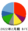 ラピーヌ 貸借対照表 2022年2月期 ラピーヌ 貸借対照表 2022年2月期