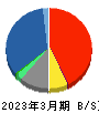 東京海上ホールディングス 貸借対照表 2023年3月期