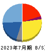 デジタルグリッド 貸借対照表 2023年7月期 デジタルグリッド 貸借対照表 2023年7月期