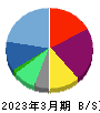 アーキテクツ・スタジオ・ジャパン 貸借対照表 2023年3月期 アーキテクツ・スタジオ・ジャパン 貸借対照表 2023年3月期