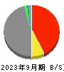 東京海上ホールディングス 貸借対照表 2023年9月期