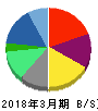 前田建設工業 貸借対照表 2018年3月期