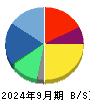 ＪＤＳＣ 貸借対照表 2024年9月期
