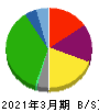 京王電鉄 貸借対照表 2021年3月期