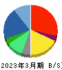 パーソルホールディングス 貸借対照表 2023年3月期