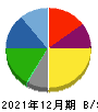 大田花き 貸借対照表 2021年12月期