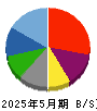 ワイズテーブルコーポレーション 貸借対照表 2025年5月期