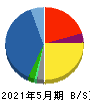 ＩＫホールディングス 貸借対照表 2021年5月期