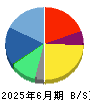 ＪＤＳＣ 貸借対照表 2025年6月期