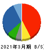 セキド 貸借対照表 2021年3月期 セキド 貸借対照表 2021年3月期