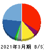 博展 貸借対照表 2021年3月期 博展 貸借対照表 2021年3月期
