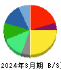 ＪＳＲ 貸借対照表 2024年3月期