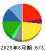 Ｇ‐７ホールディングス 貸借対照表 2025年6月期