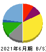 かんなん丸 貸借対照表 2021年6月期