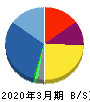 シュッピン 貸借対照表 2020年3月期 シュッピン 貸借対照表 2020年3月期